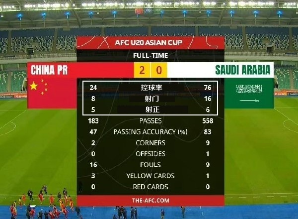 [推荐]不到30%的控球率背后，安东尼奥教会U23国足怎么去防守(图3)