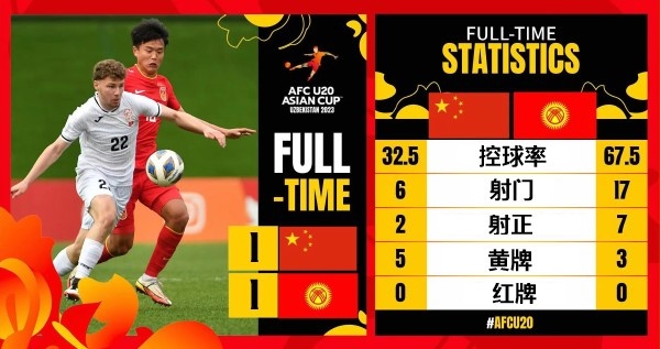 [推荐]不到30%的控球率背后，安东尼奥教会U23国足怎么去防守(图4)