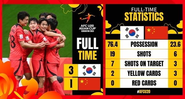 [推荐]不到30%的控球率背后，安东尼奥教会U23国足怎么去防守(图6)