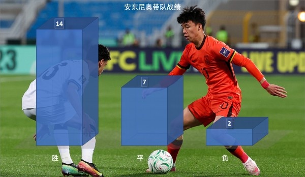 [推荐]不到30%的控球率背后，安东尼奥教会U23国足怎么去防守(图8)