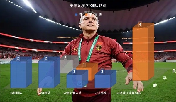 [推荐]不到30%的控球率背后，安东尼奥教会U23国足怎么去防守(图9)