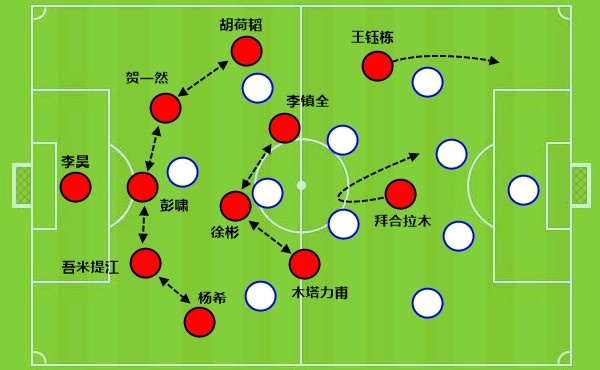 [推荐]不到30%的控球率背后，安东尼奥教会U23国足怎么去防守(图12)
