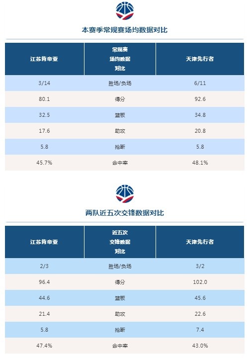 【球迷看点】比赛前瞻︱1月22日 19:35 江苏肯帝亚VS天津先行者(图4)