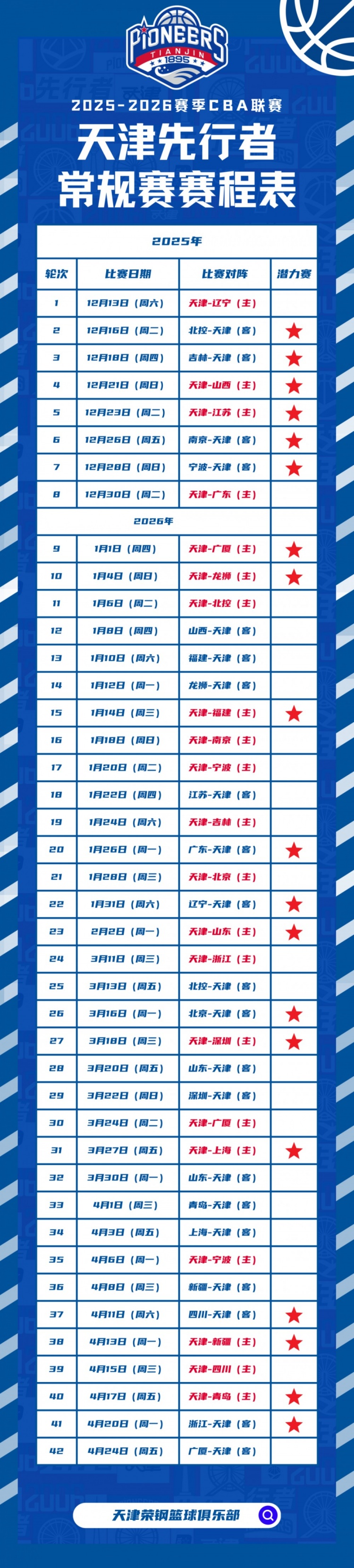 【球迷看点】比赛前瞻︱1月22日 19:35 江苏肯帝亚VS天津先行者(图5)