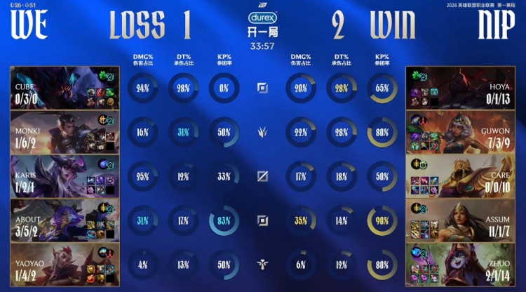 【QY球友会】🎮韧性十足!Assume三杀希维尔燃尽爆轰 NIP让一追二胜WE