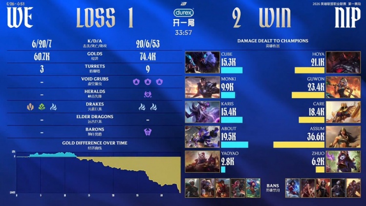 【QY球友会】🎮韧性十足!Assume三杀希维尔燃尽爆轰 NIP让一追二胜WE