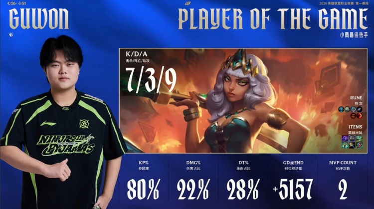 【QY球友会】🎮韧性十足!Assume三杀希维尔燃尽爆轰 NIP让一追二胜WE