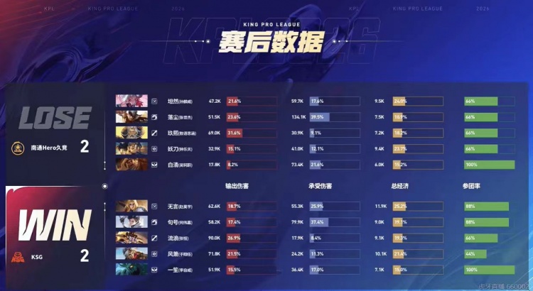 🎮拿下胜利！Hero击败KSG打破其领跑优势！Hero 3-2 KSG