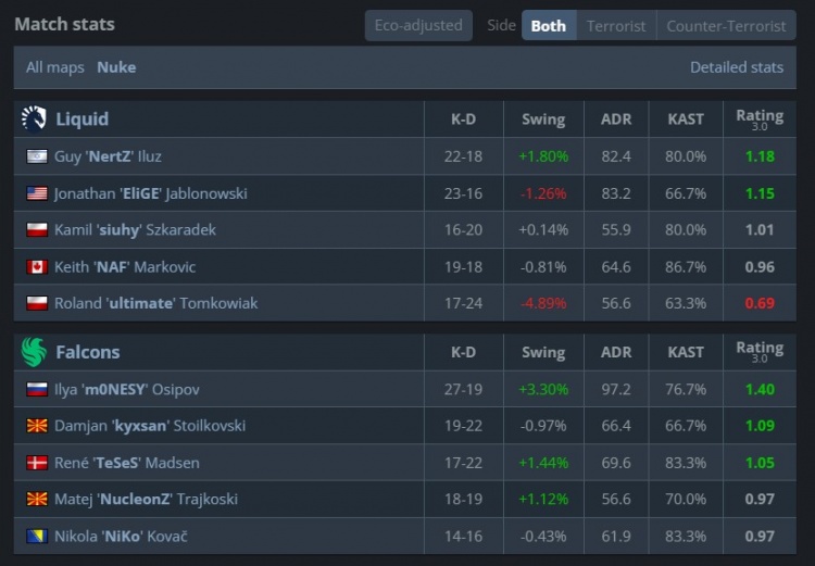 🎮尼尼孩孩齐发力!Niko手枪四杀翻盘 孩神爆轰50杀 猎鹰横扫TL
