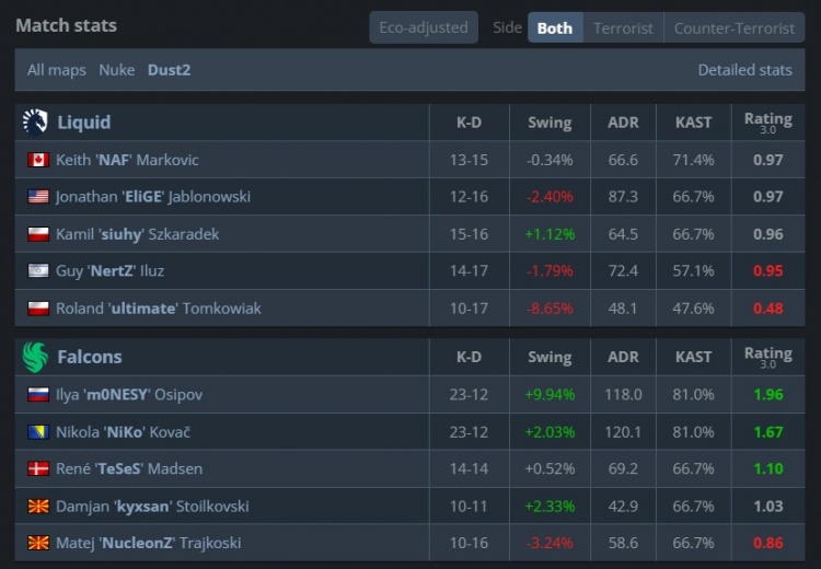 🎮尼尼孩孩齐发力!Niko手枪四杀翻盘 孩神爆轰50杀 猎鹰横扫TL