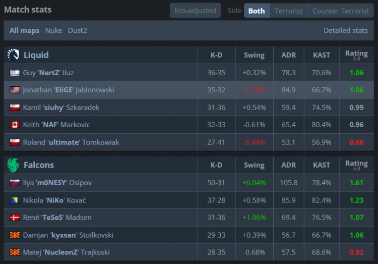 🎮尼尼孩孩齐发力!Niko手枪四杀翻盘 孩神爆轰50杀 猎鹰横扫TL