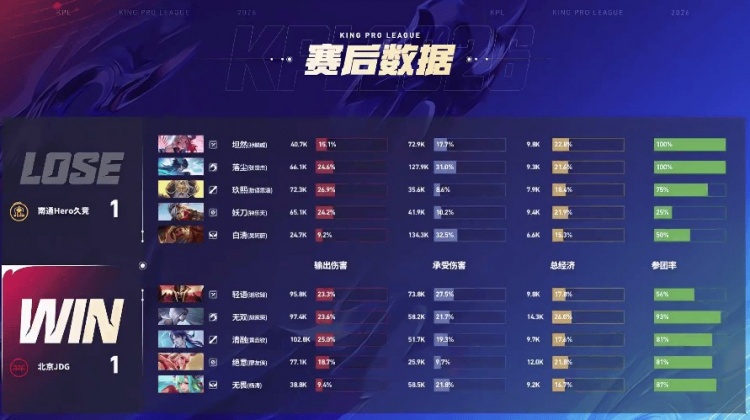 【蜗牛电竞】🎮鏖战五局终取胜！坦然面对老队友痛下狠手 Hero 3-2 JDG