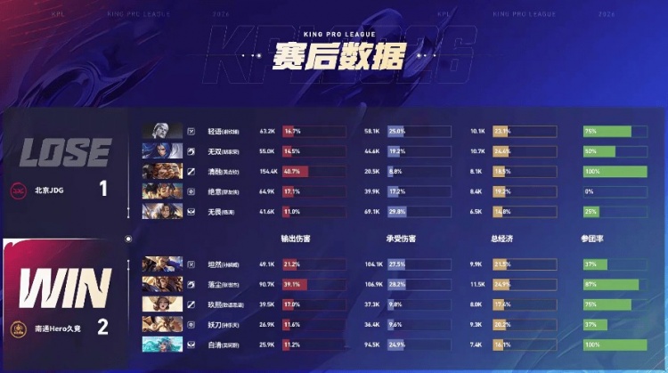 【蜗牛电竞】🎮鏖战五局终取胜！坦然面对老队友痛下狠手 Hero 3-2 JDG