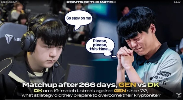 DK与GEN时隔266天再次交手，此前DK对战GEN已19大场连败【球盟会】