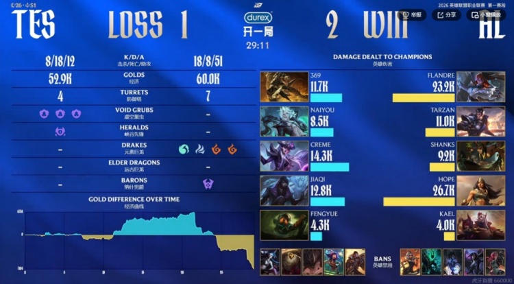 【蜗牛电竞】🎮从赢到输只需两波团！大优势不拿龙盲视野探草 AL翻盘击败TES