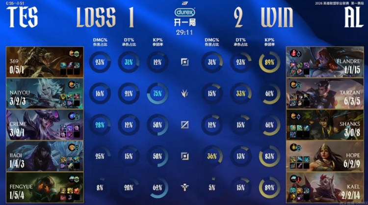 【蜗牛电竞】🎮从赢到输只需两波团！大优势不拿龙盲视野探草 AL翻盘击败TES