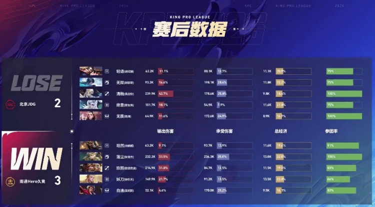 【蜗牛电竞】🎮鏖战五局终取胜！坦然面对老队友痛下狠手 Hero 3-2 JDG