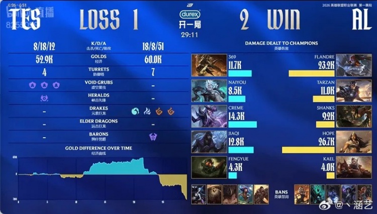 涵艺：决胜局TES能被翻也是人才 在上路晃悠那么久干嘛呢？【球盟会】
