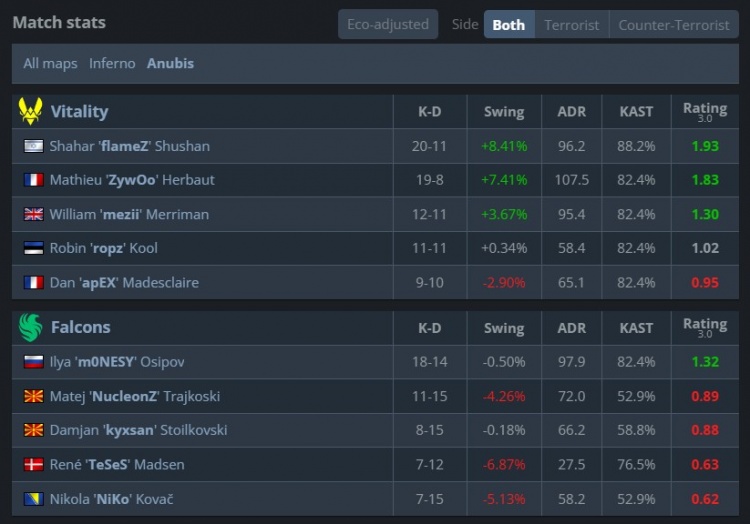 🎮只赢对方选图?Niko复刻背身沙鹰空枪 火仔游龙 小蜜蜂1-1猎鹰