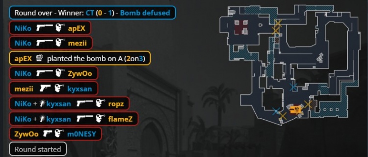 🎮无京真行!Niko再轰五杀 北马其顿双雄发力 猎鹰淘汰小蜜蜂