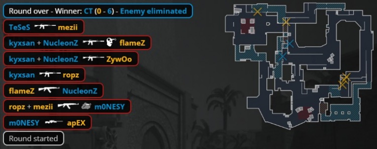 🎮无京真行!Niko再轰五杀 北马其顿双雄发力 猎鹰淘汰小蜜蜂