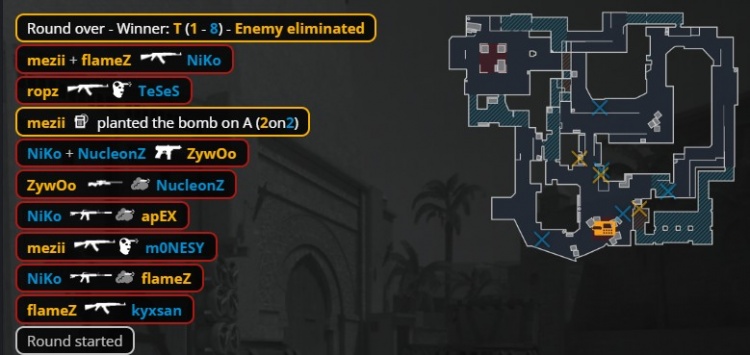 🎮无京真行!Niko再轰五杀 北马其顿双雄发力 猎鹰淘汰小蜜蜂