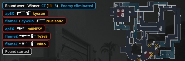 🎮无京真行!Niko再轰五杀 北马其顿双雄发力 猎鹰淘汰小蜜蜂