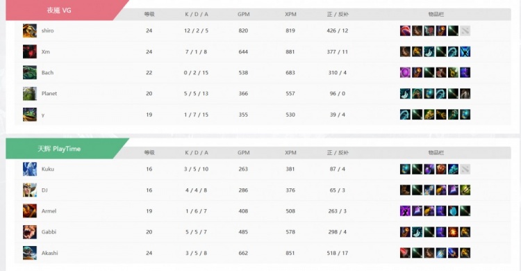 【万博电竞】🎮kuku给我死！Xm两局影魔Hold住团战 Bach回归VG击败Playtime