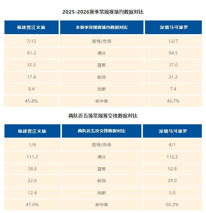 【中国篮球】赛前 | 明晚客场挑战深圳男篮(图7) 【中国篮球】赛前 | 明晚客场挑战深圳男篮(图7)
