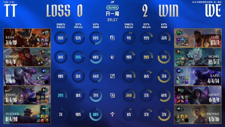 🎮321上链接！Monki佛耶戈带货大杀四方 TT一波未成遭WE横扫