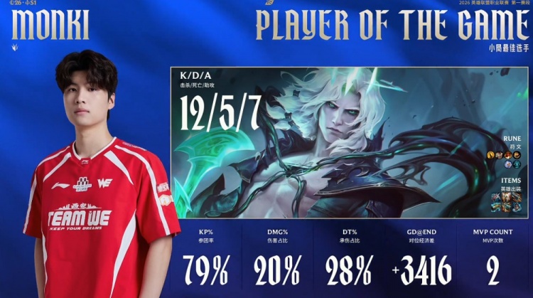 🎮321上链接！Monki佛耶戈带货大杀四方 TT一波未成遭WE横扫