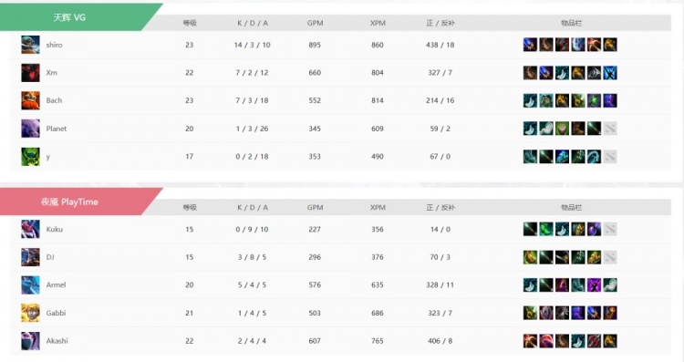 【万博电竞】🎮kuku给我死！Xm两局影魔Hold住团战 Bach回归VG击败Playtime