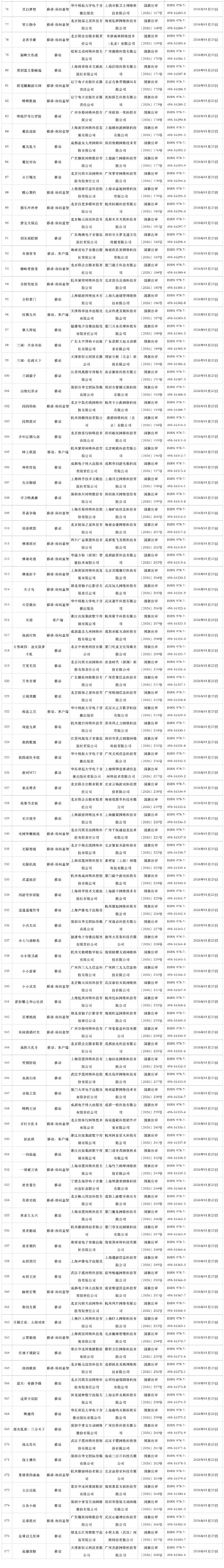 1月网络游戏审批信息：177款游戏获批《彩虹六号》、 《愤怒的小鸟》等在列