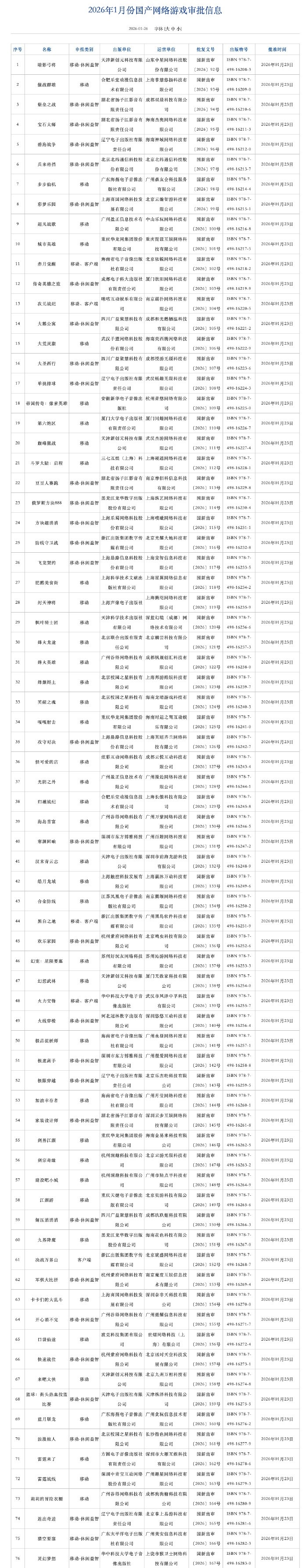 1月网络游戏审批信息：177款游戏获批《彩虹六号》、 《愤怒的小鸟》等在列