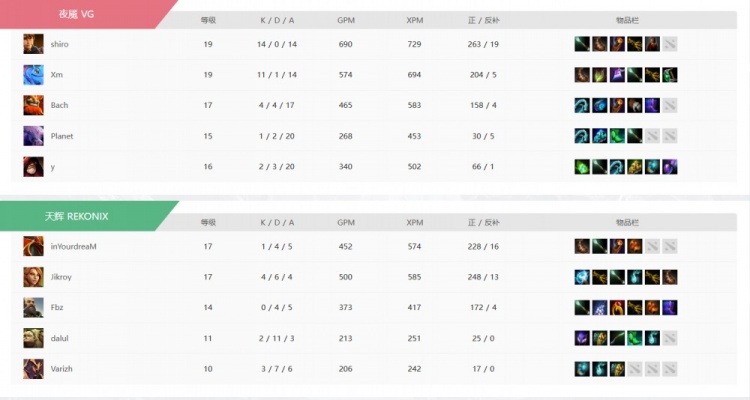 🎮瓦拉几亚S7亚洲预选:Bach马尔斯决胜局发力 VG成功晋级胜决