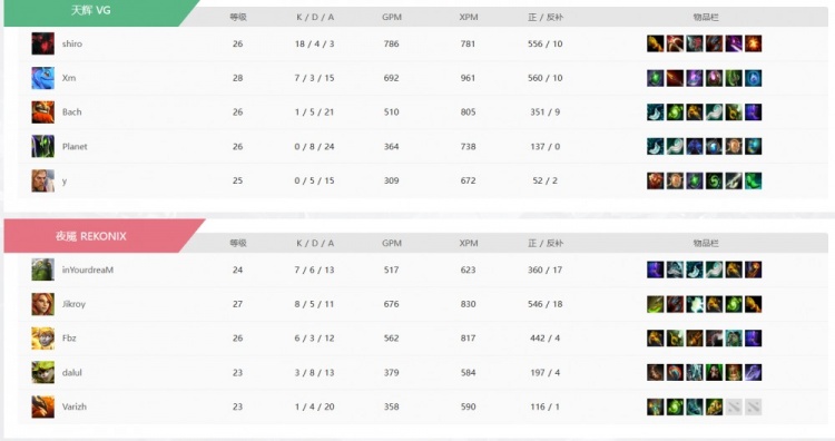 🎮瓦拉几亚S7亚洲预选:Bach马尔斯决胜局发力 VG成功晋级胜决