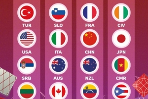 2026年U17男篮世界杯抽签分档公布 中国队位于第三档