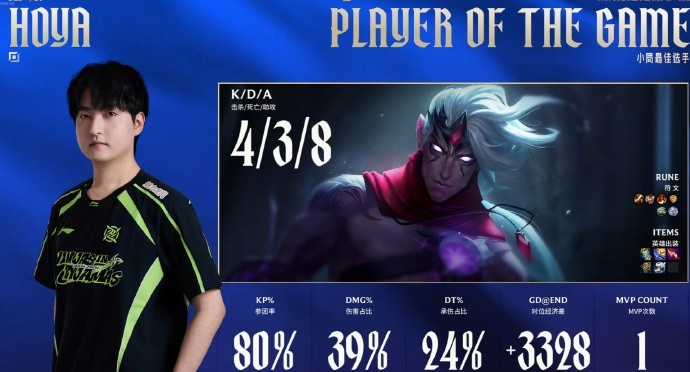 有点东西！HOYA上单维鲁斯全场伤害最高34.5K 拿下第一局MVP