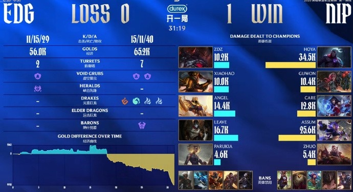 【QY球友会】有点东西！HOYA上单维鲁斯全场伤害最高34.5K 拿下第一局MVP