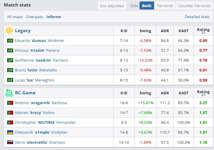 🎮IEM克拉科夫:全员发挥s1mple赛点四杀拿首胜 BC击败Legacy