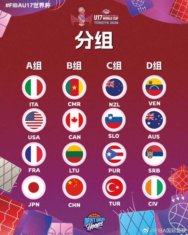 【体育世界】U17男篮世界杯分组出炉 中国队与喀麦隆、加拿大、立陶宛同处B组(图1)