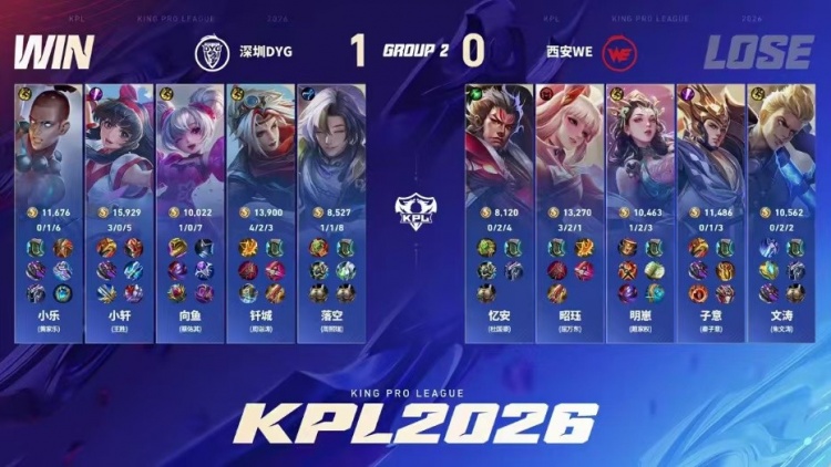 【蜗牛电竞】🎮重回S组！DYG新赛季亮眼表现五战四胜锁定S组 DYG 3-0 WE