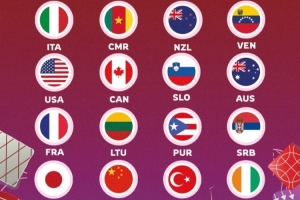 2026年U17男篮世界杯抽签结果出炉，中国队遭遇强敌