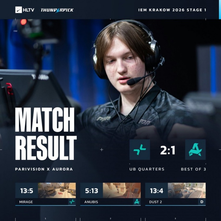 【万博电竞】🎮谁能战胜上帝？Jame指挥出神入化 PV2-1Aurora晋级Stage2