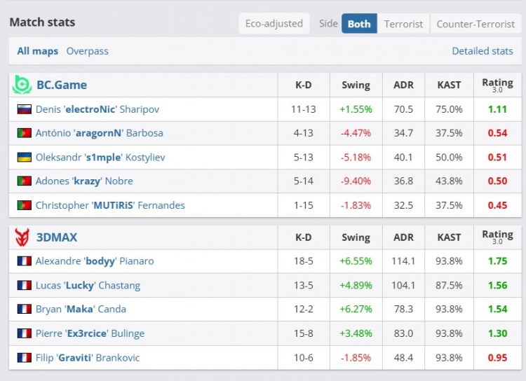 🎮MUTiRiS全场1杀怎么玩?BC疑问手再选OP被完爆 3DMAX赢首局