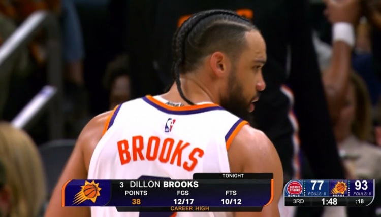 即将得到自己尊重！狄龙三节18中12得38分创生涯新高 罚球12中10