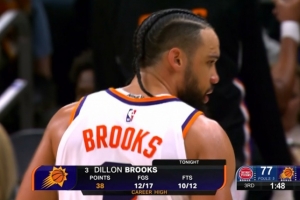 狄龙生涯新高38分领先太阳胜活塞