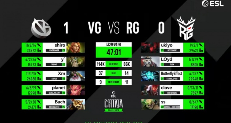 【蜗牛电竞】🎮ESL挑战者中国区:Xm火枪稳健+蓝猫如入无人之境 VG晋级胜决