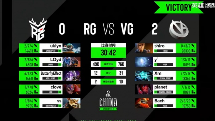 【蜗牛电竞】🎮ESL挑战者中国区:Xm火枪稳健+蓝猫如入无人之境 VG晋级胜决