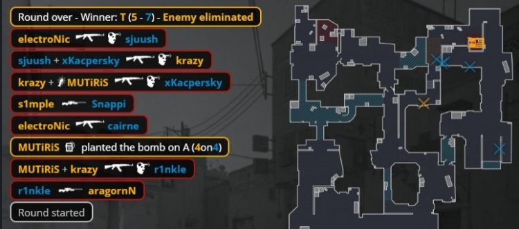 【蜗牛电竞】🎮Crazy！krazy两轰四杀 s1mple鸟狙手撕r1nkle BC图一赢下NIP